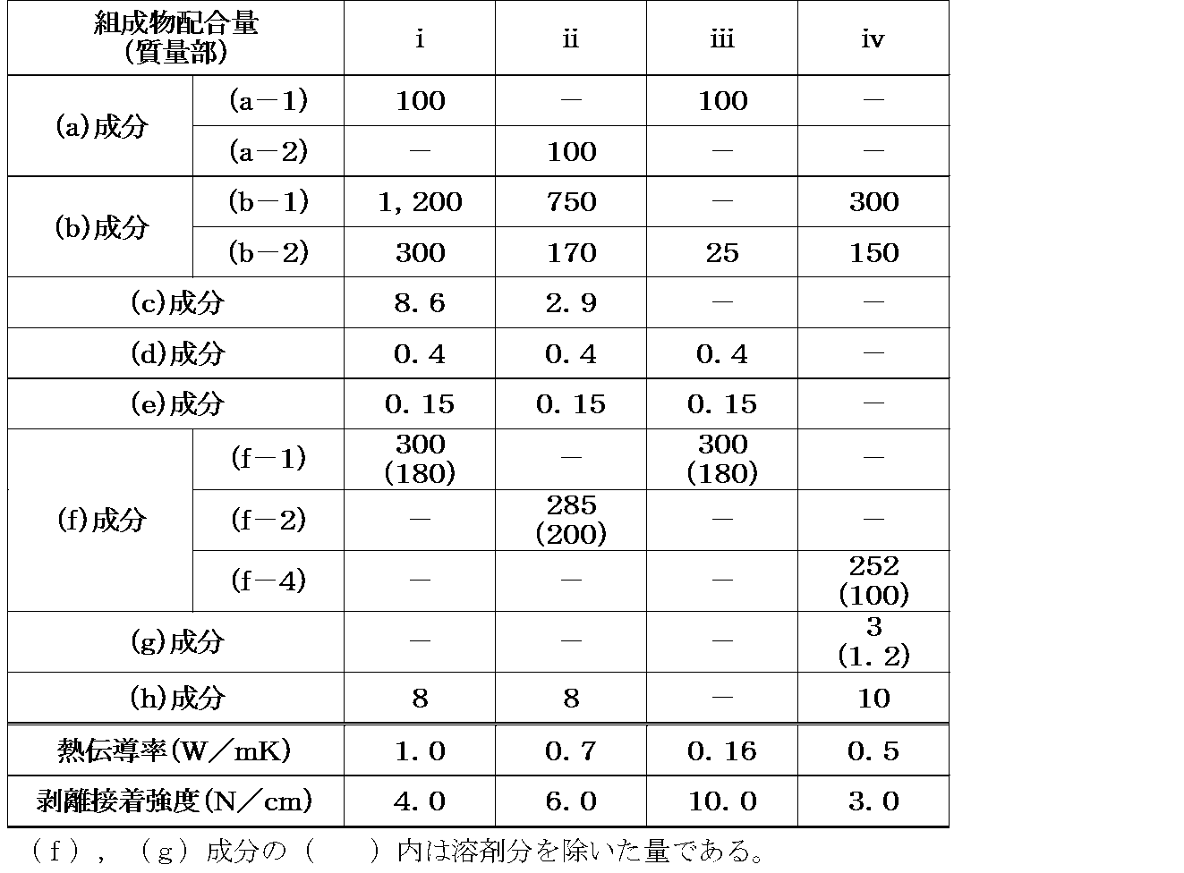 Figure JPOXMLDOC01-appb-T000009