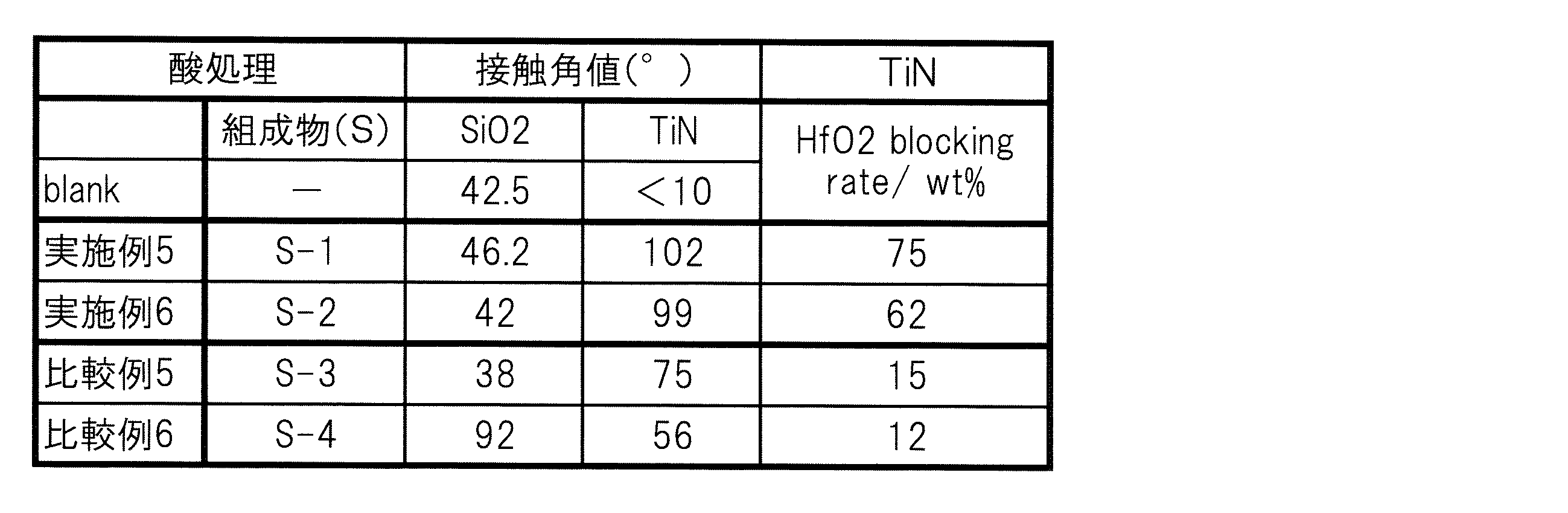 Figure JPOXMLDOC01-appb-T000017