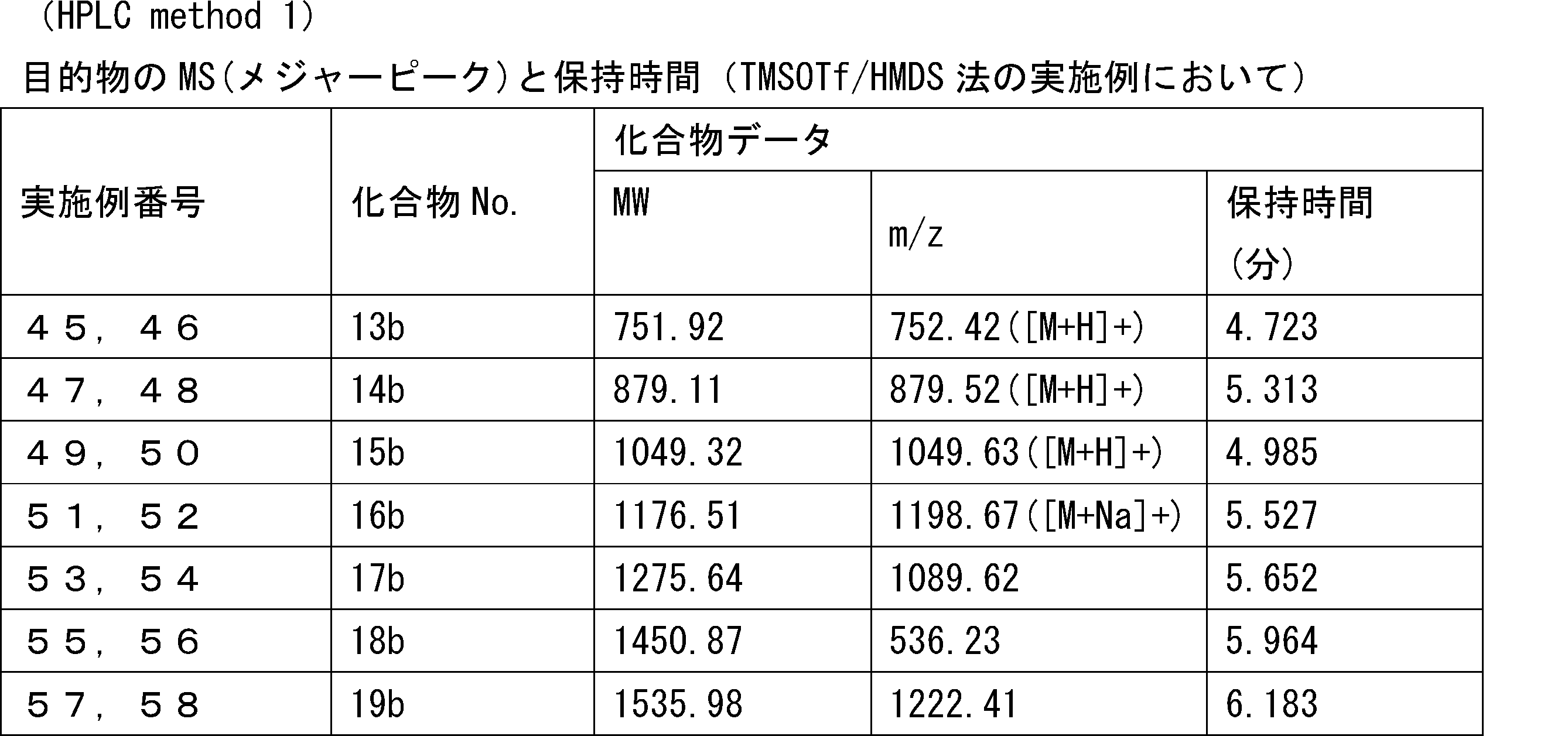 Figure JPOXMLDOC01-appb-T000245