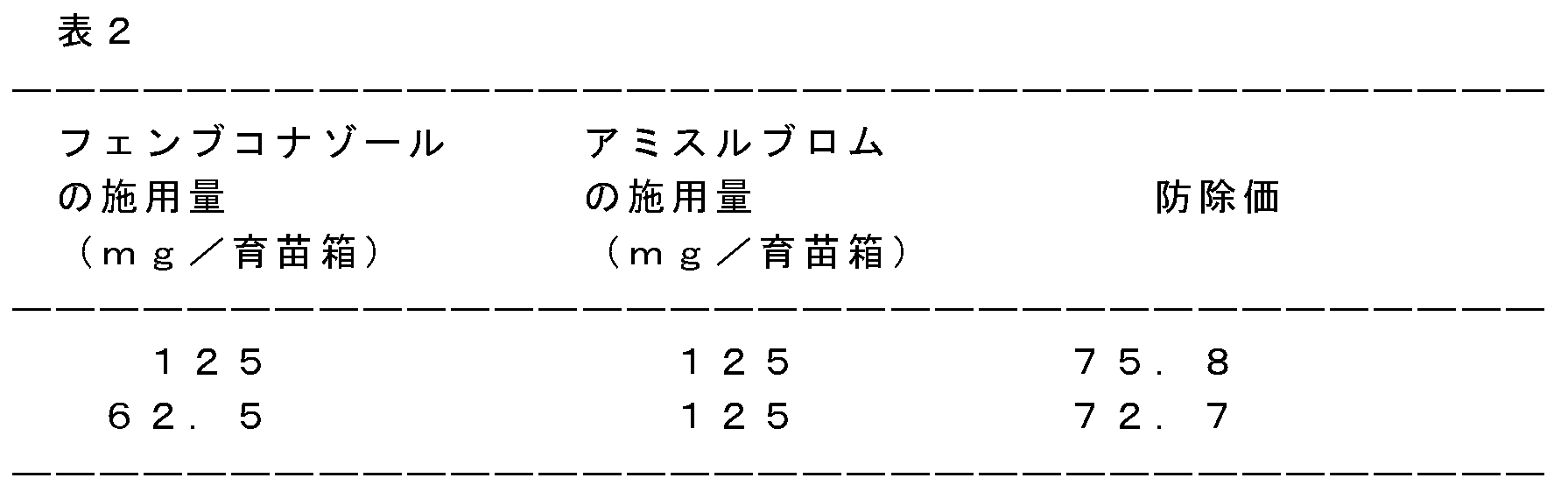 Figure JPOXMLDOC01-appb-T000002