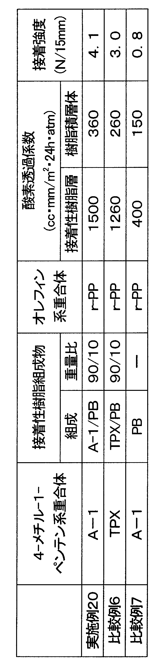 Figure JPOXMLDOC01-appb-T000006