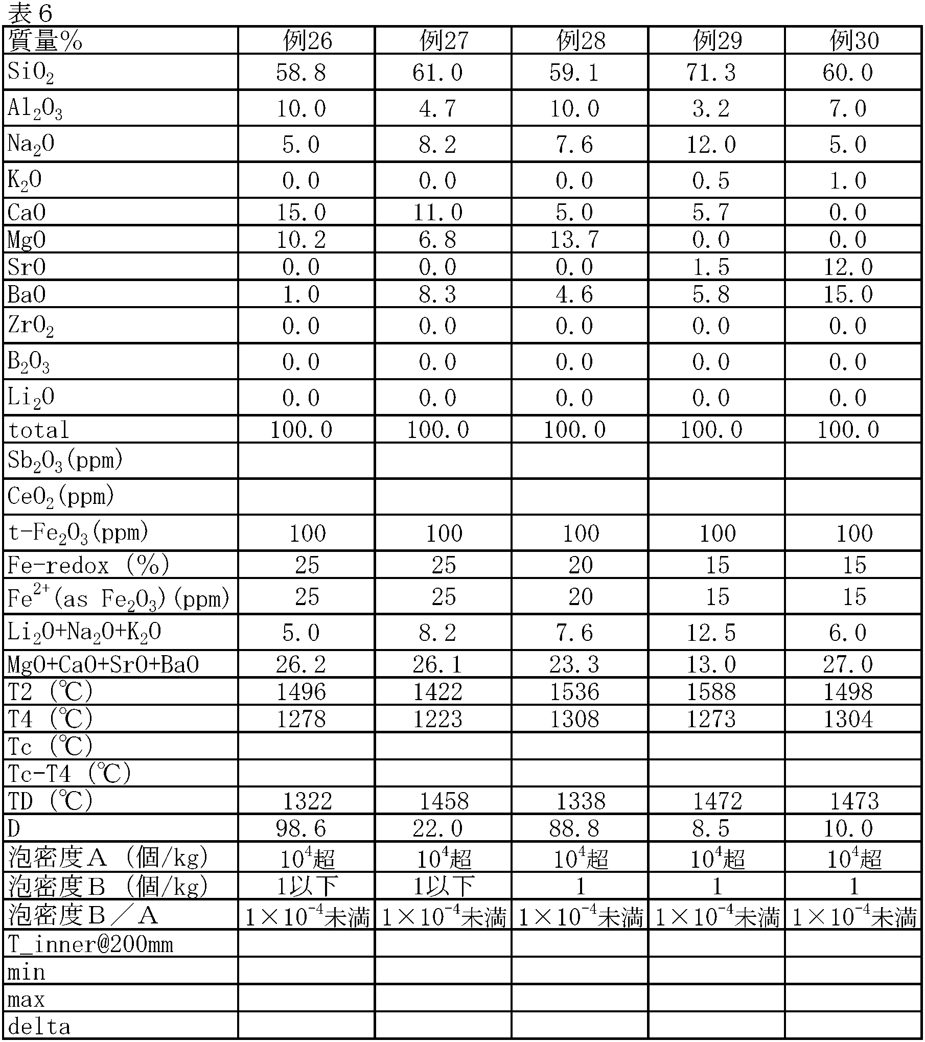 Figure JPOXMLDOC01-appb-T000006