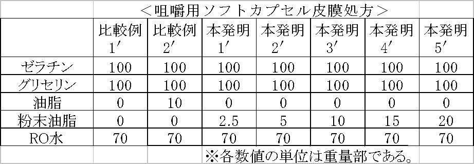 Figure JPOXMLDOC01-appb-T000003