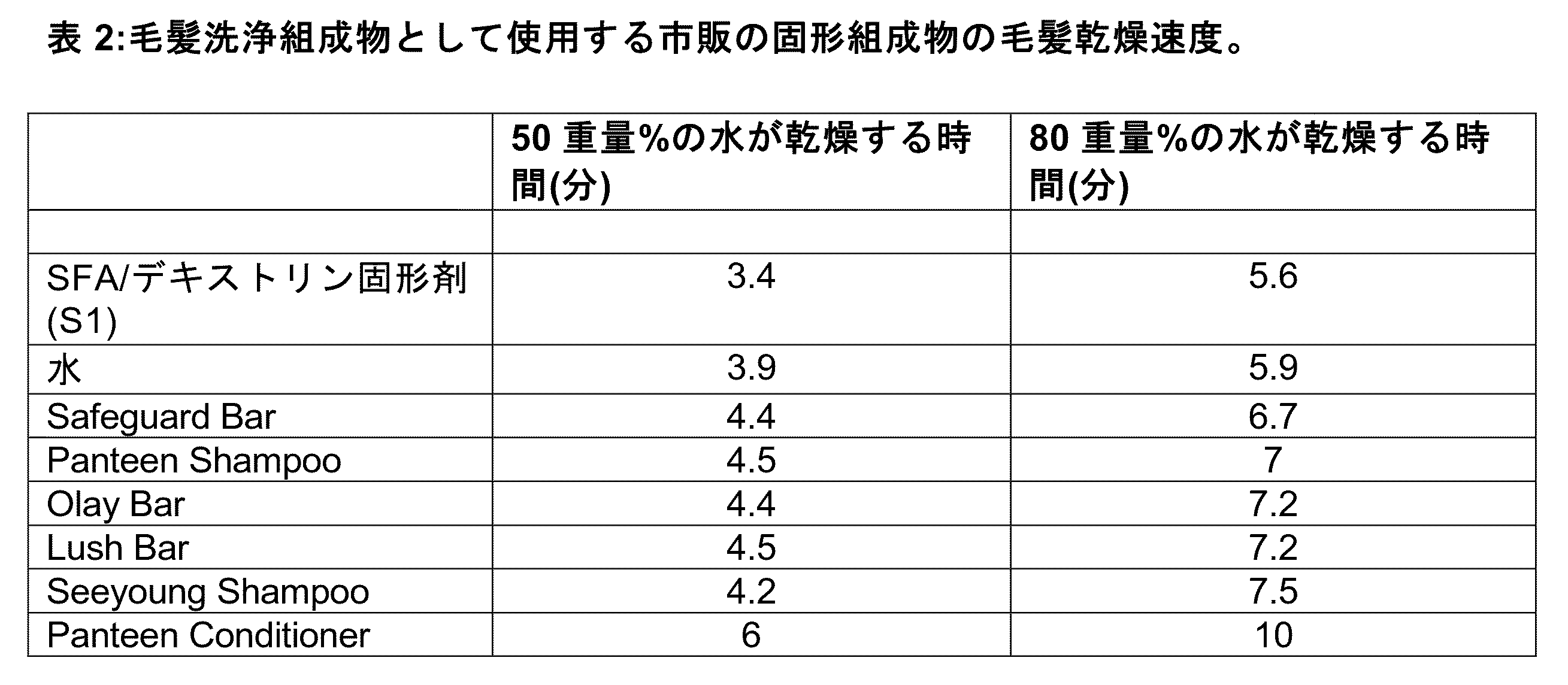 Figure 0007635152000005