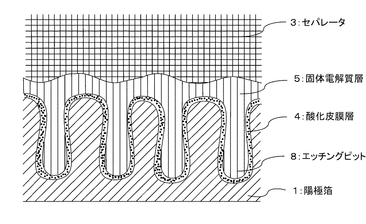 Figure 2007305684