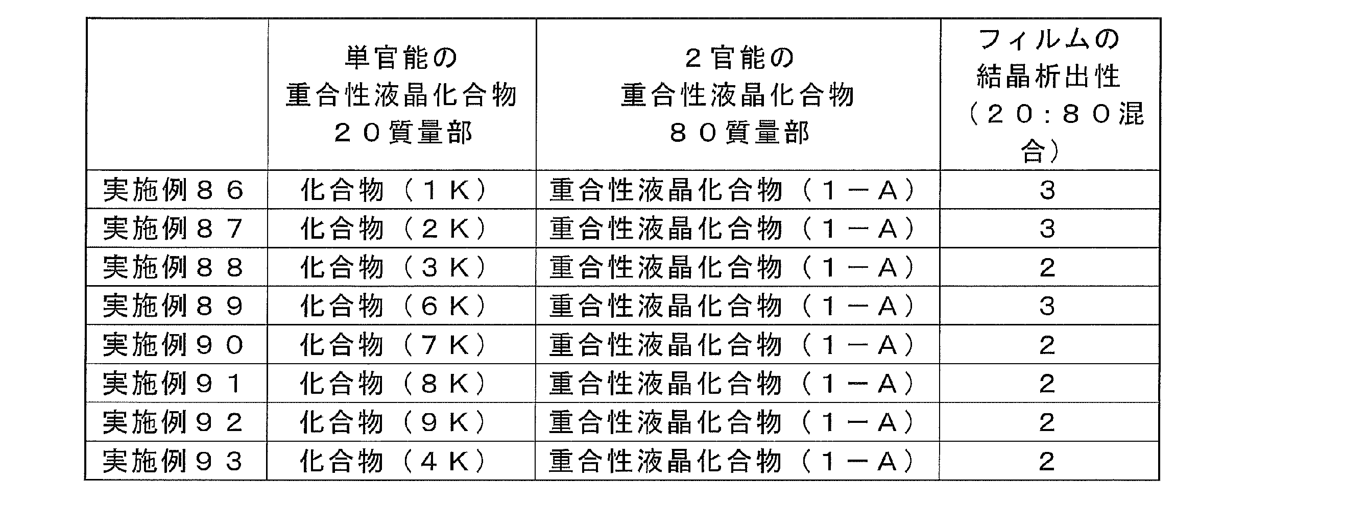 Figure JPOXMLDOC01-appb-T000053