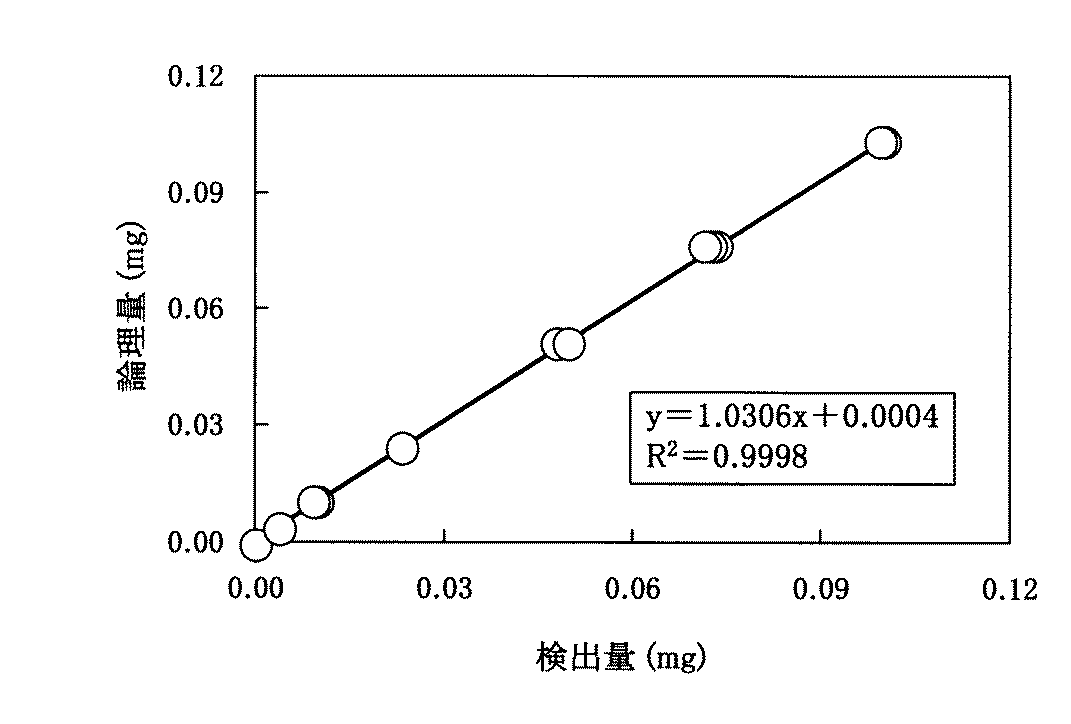 Figure 0004008833