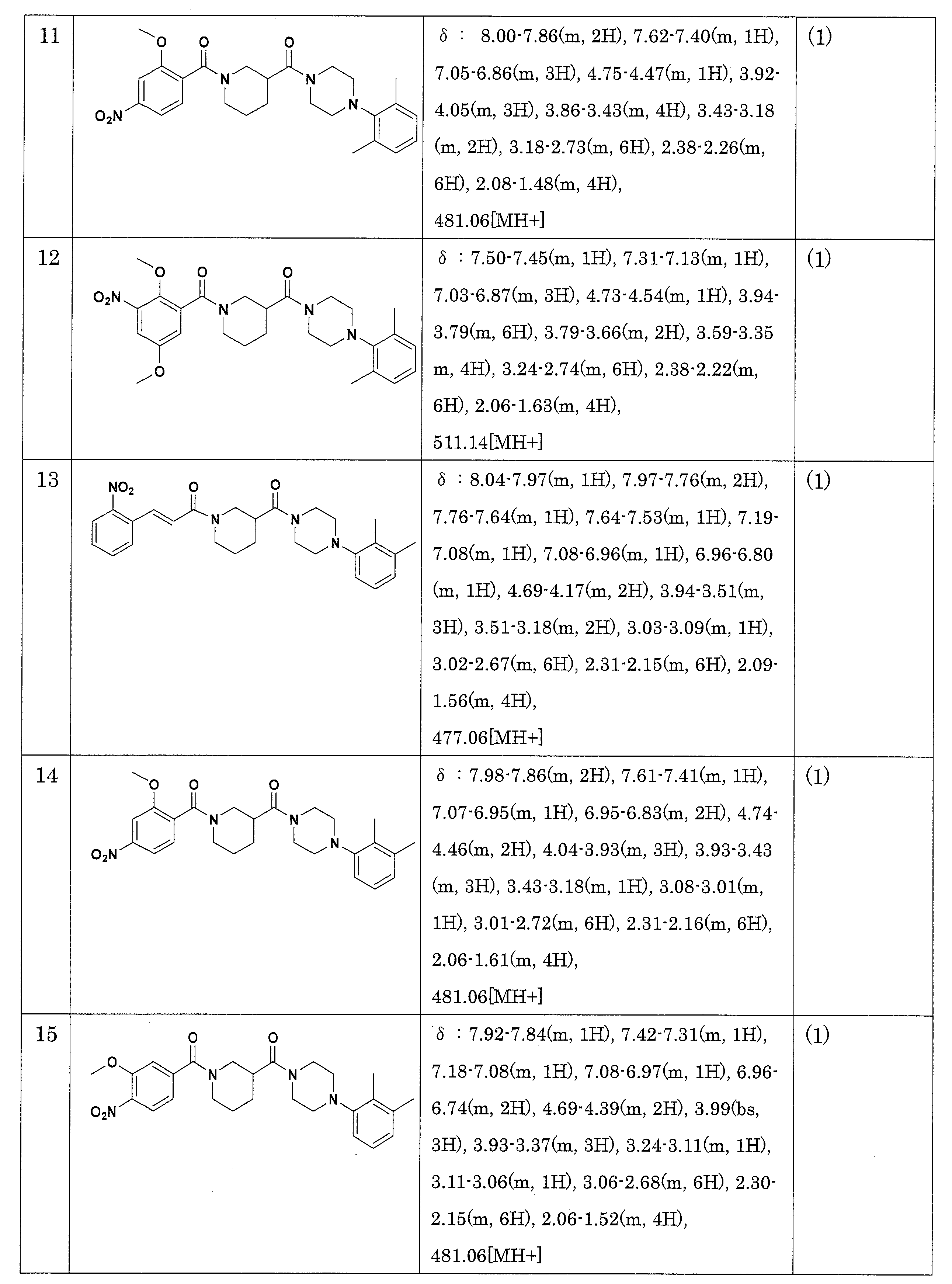 Figure JPOXMLDOC01-appb-T000032