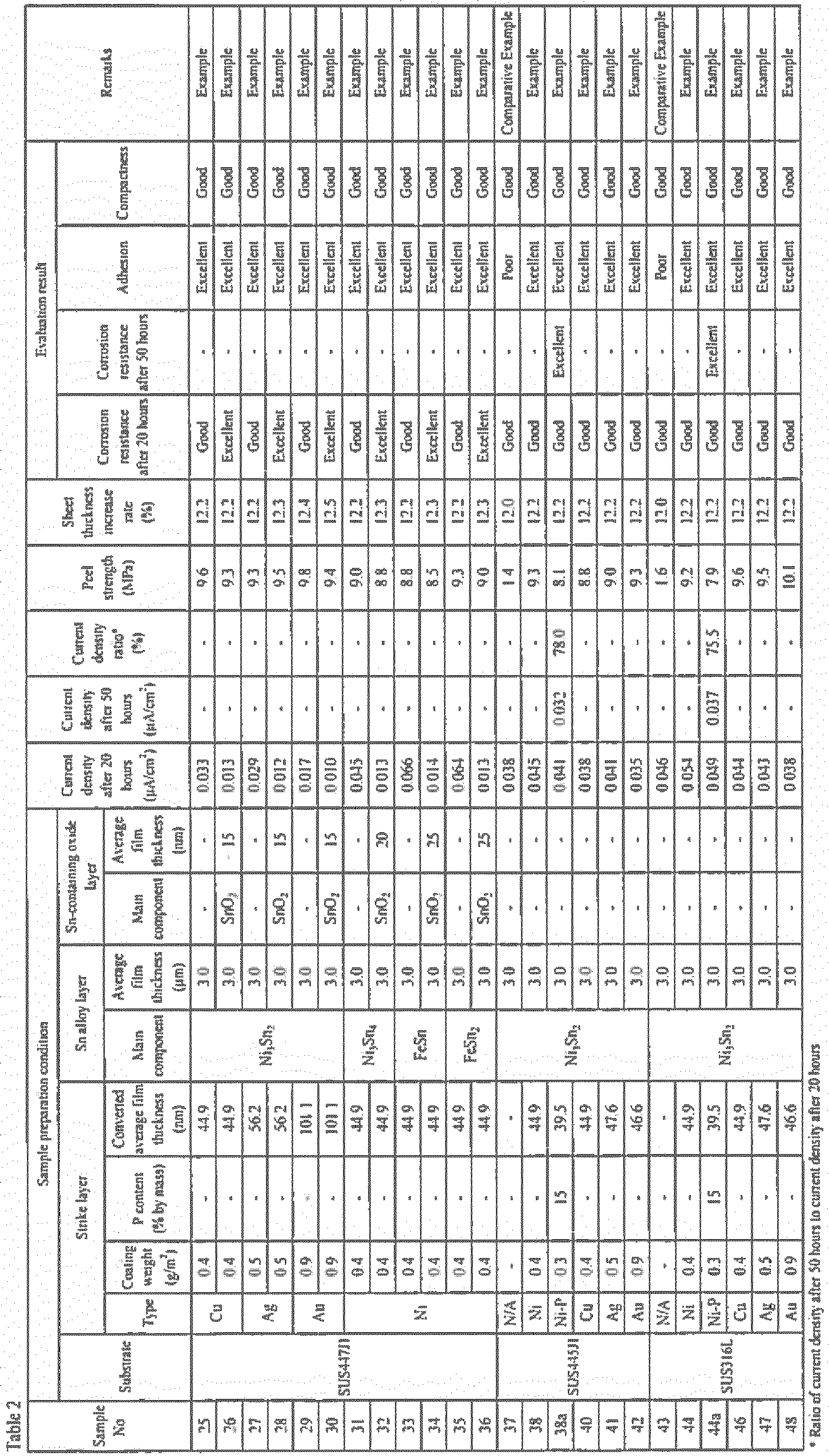 Figure imgb0003