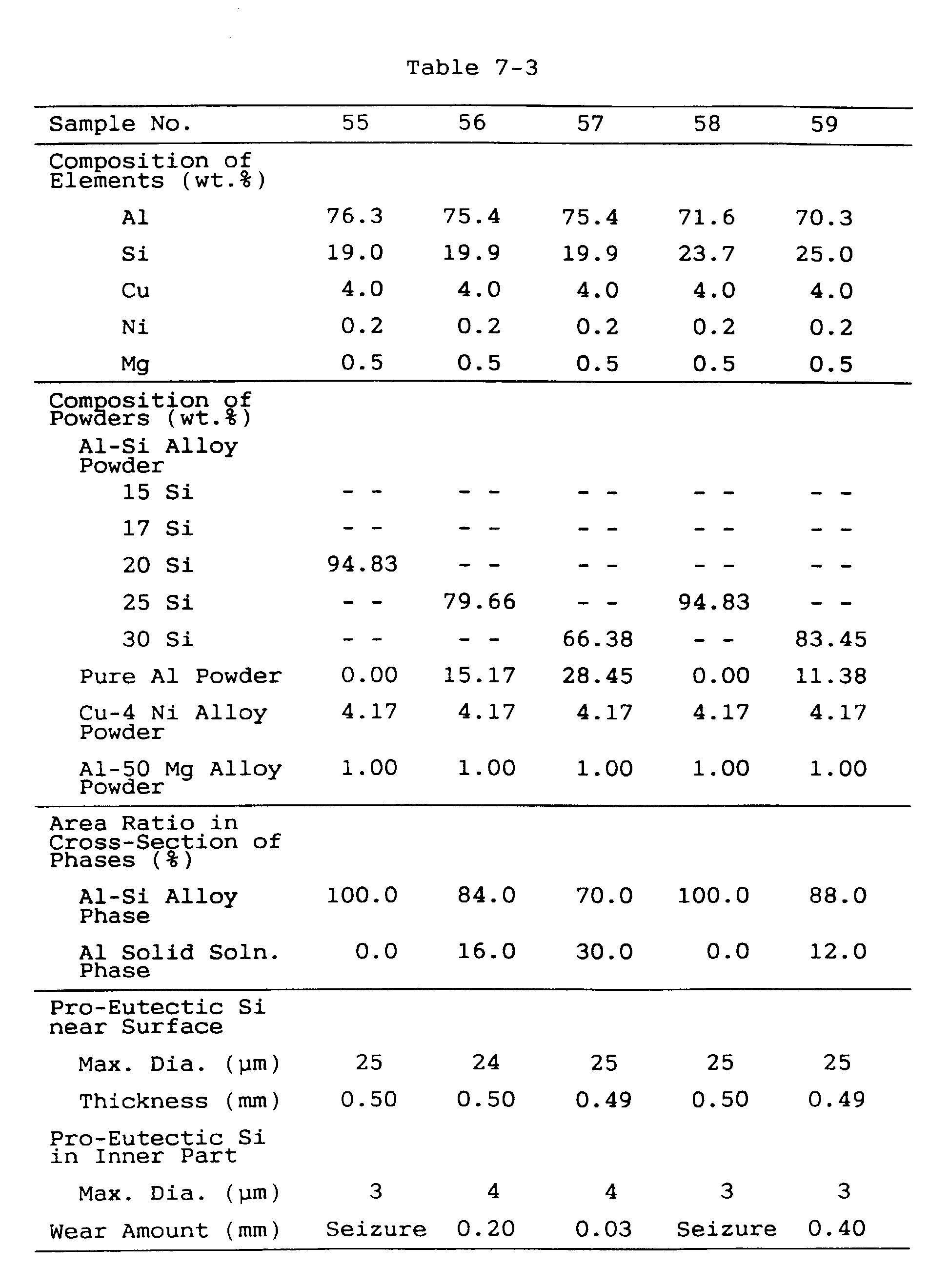 Figure 00350001