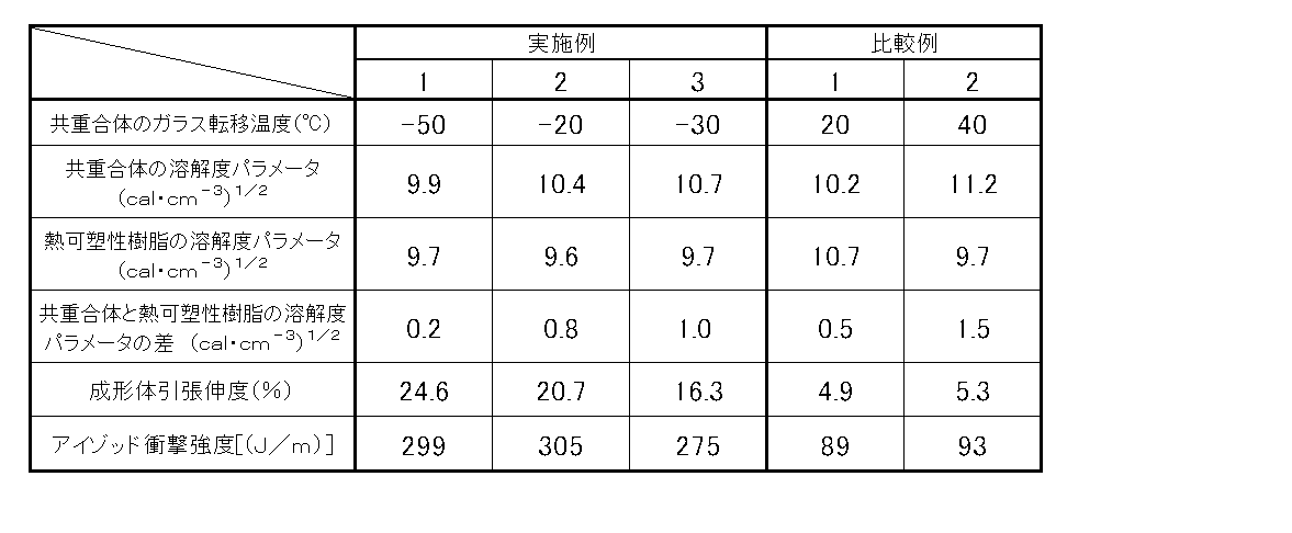Figure 2005299047