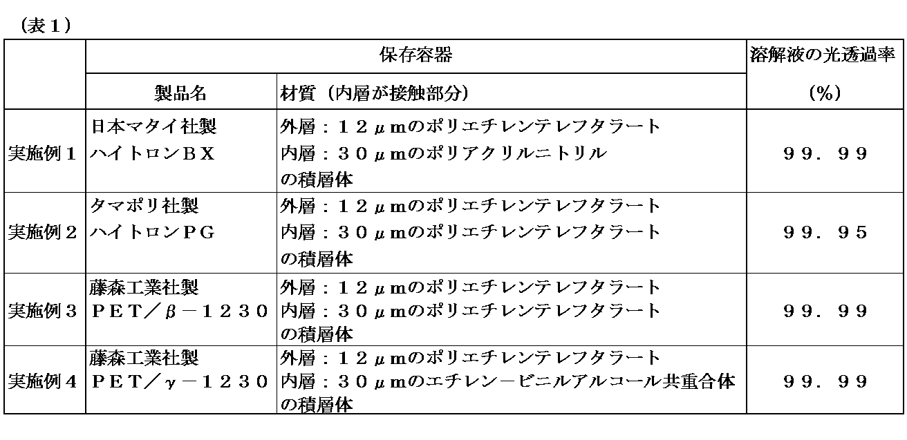 Figure JPOXMLDOC01-appb-T000002