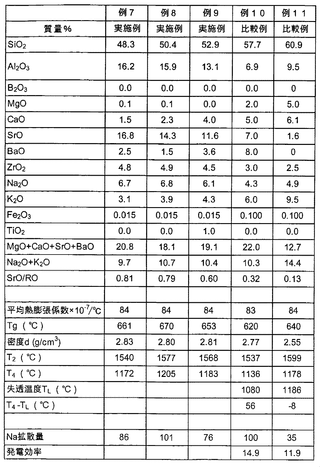 Figure JPOXMLDOC01-appb-T000002