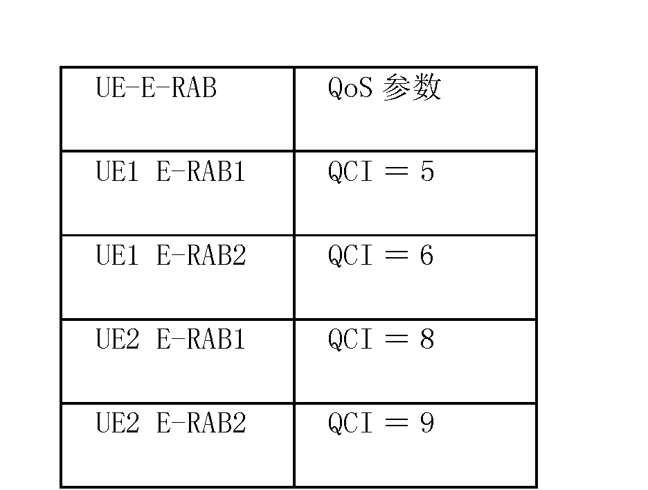 Figure CN101932038BD00122