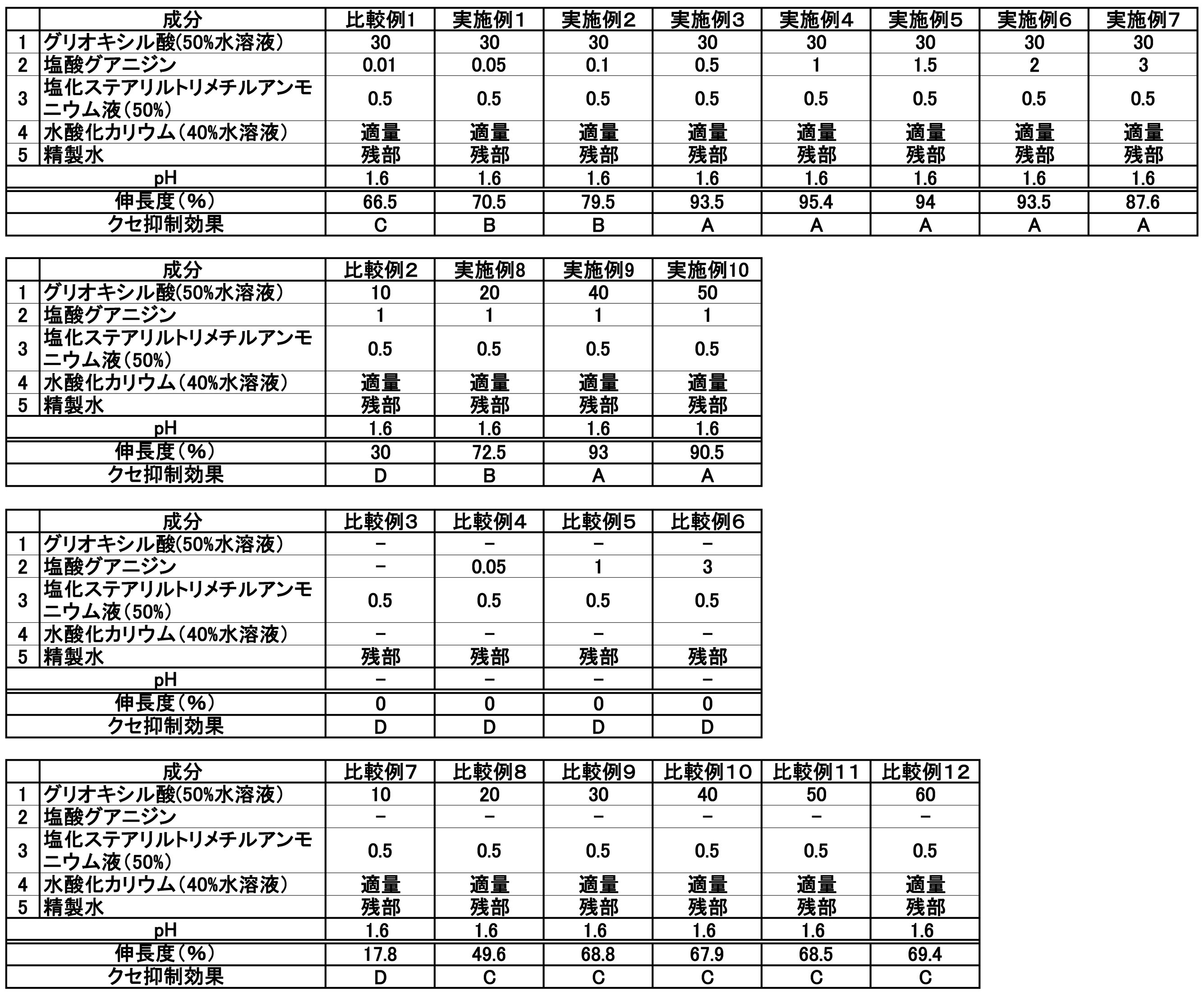 Figure JPOXMLDOC01-appb-T000002