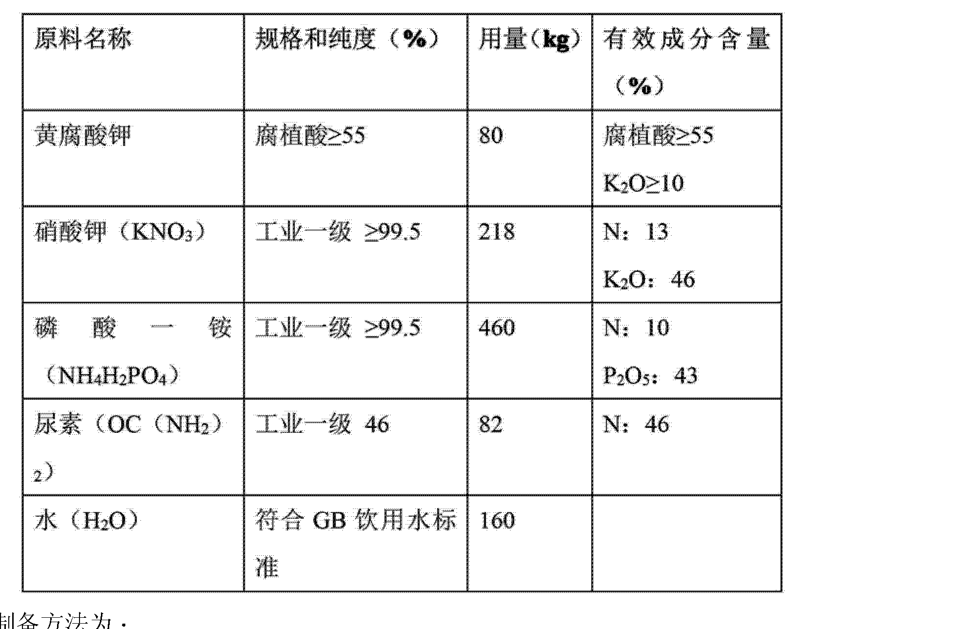 Figure CN103265368AD00051