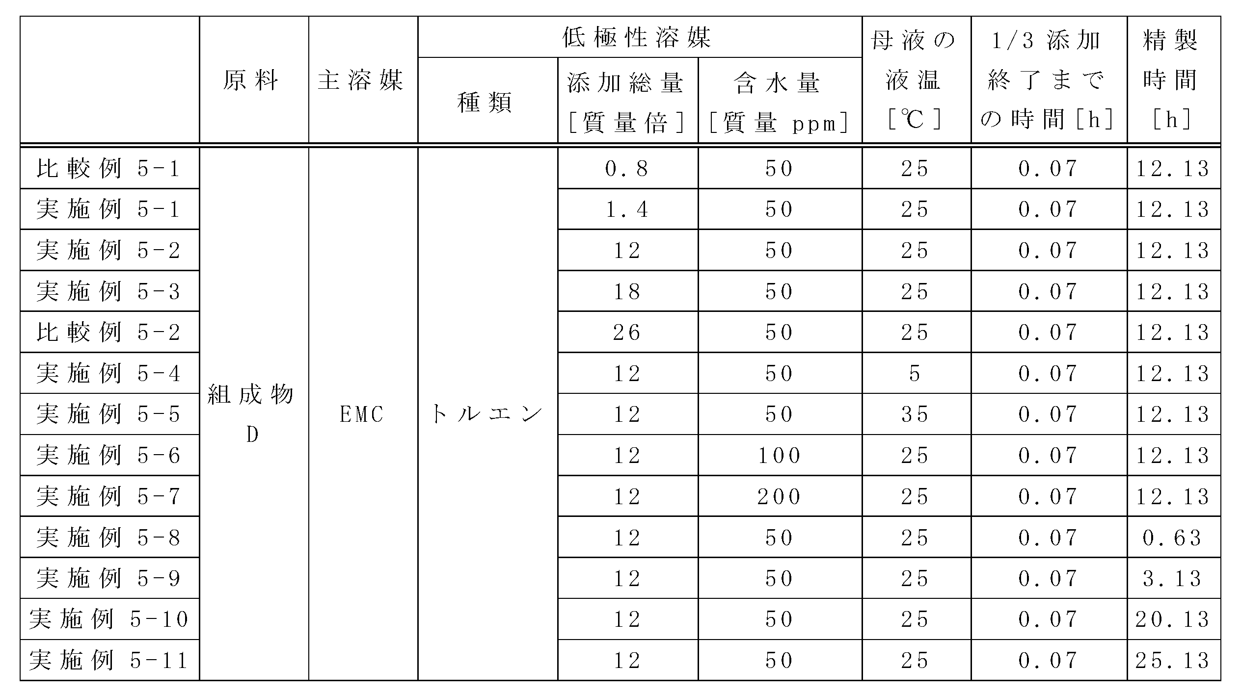 Figure JPOXMLDOC01-appb-T000045