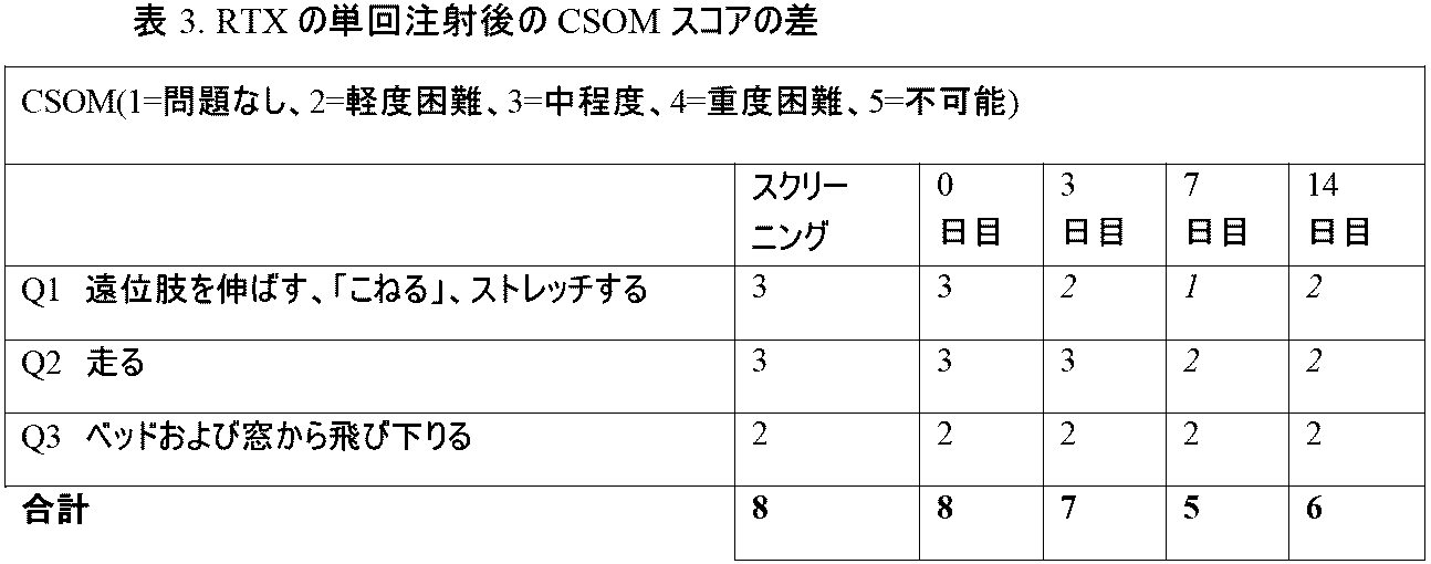 Figure 0007586819000004