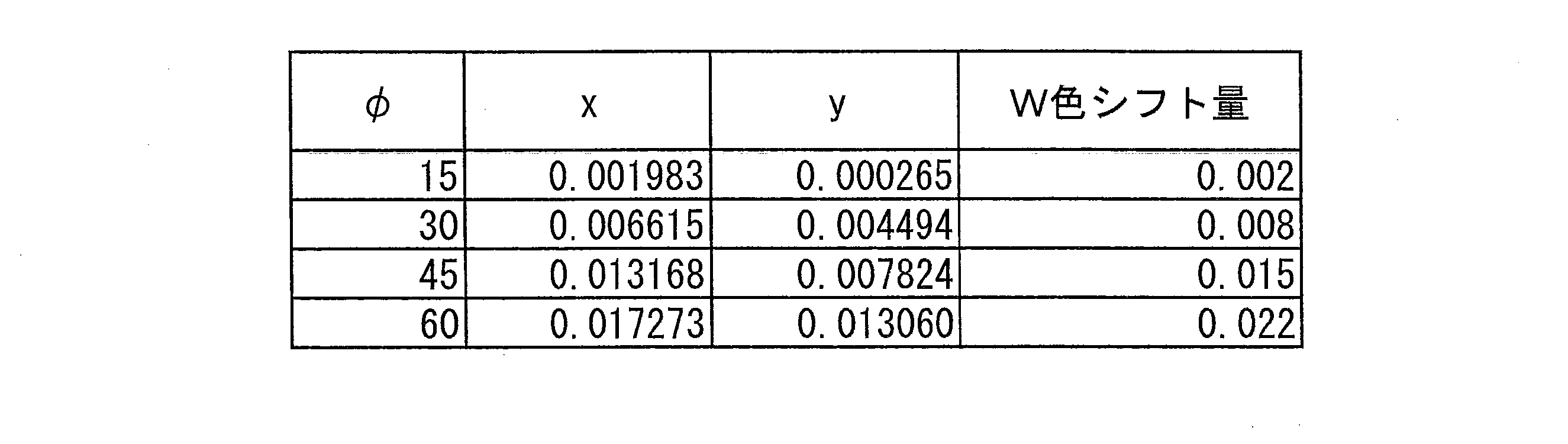 Figure JPOXMLDOC01-appb-T000002