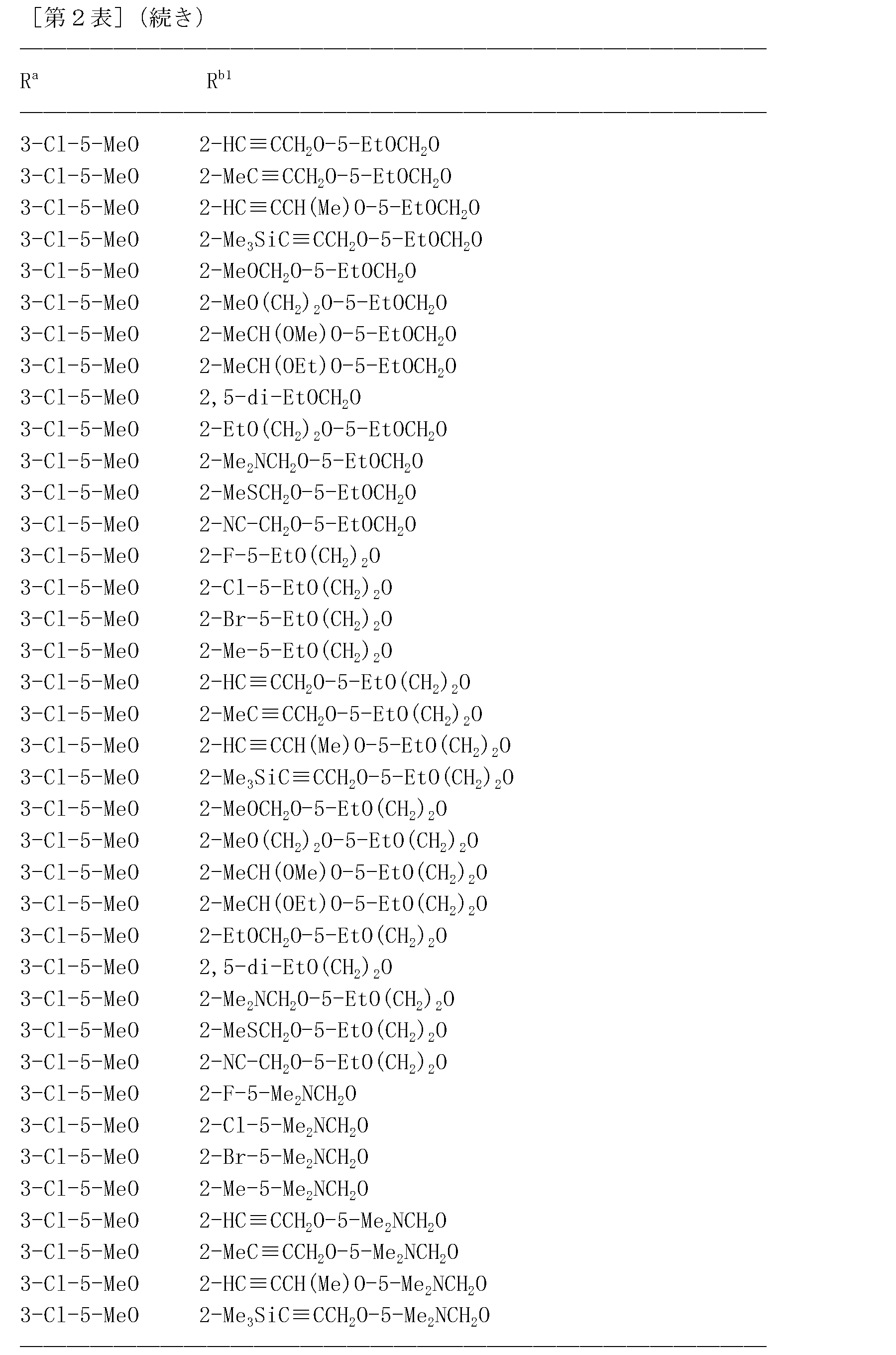 Figure JPOXMLDOC01-appb-T000157