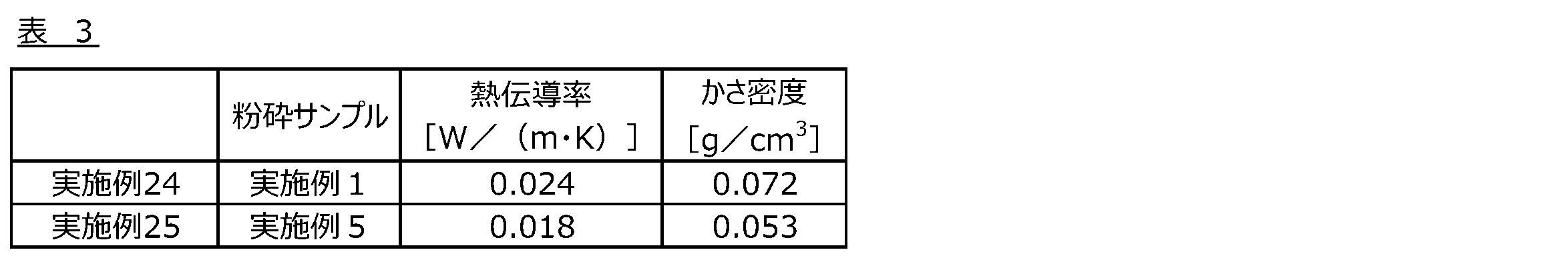 Figure JPOXMLDOC01-appb-T000003