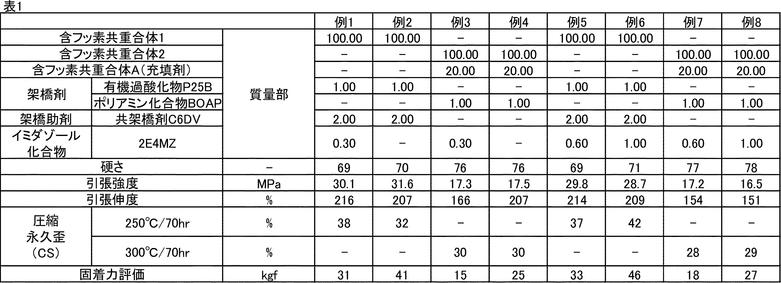 Figure JPOXMLDOC01-appb-T000004