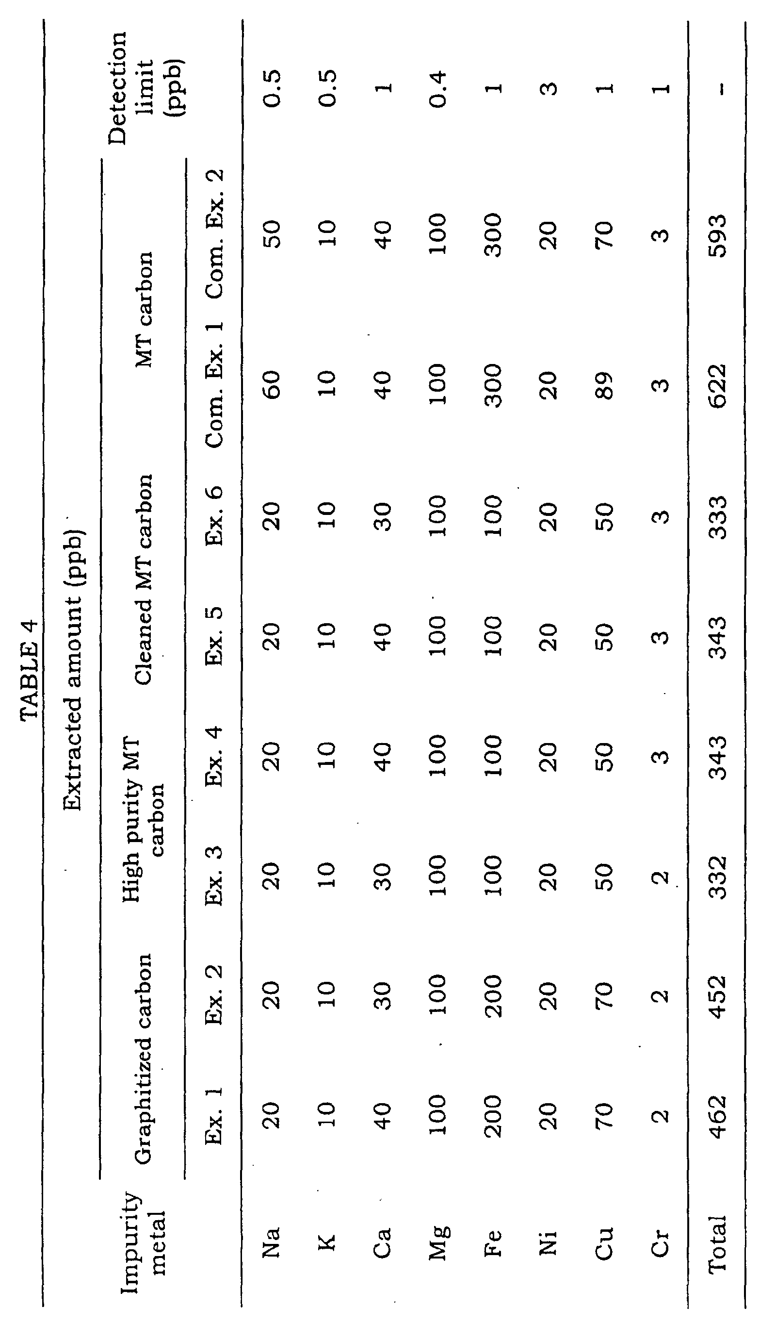 Figure 00320001