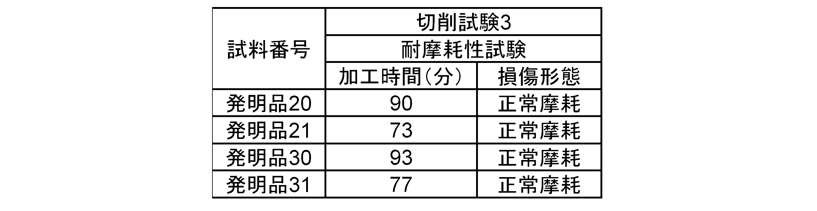 Figure JPOXMLDOC01-appb-T000011