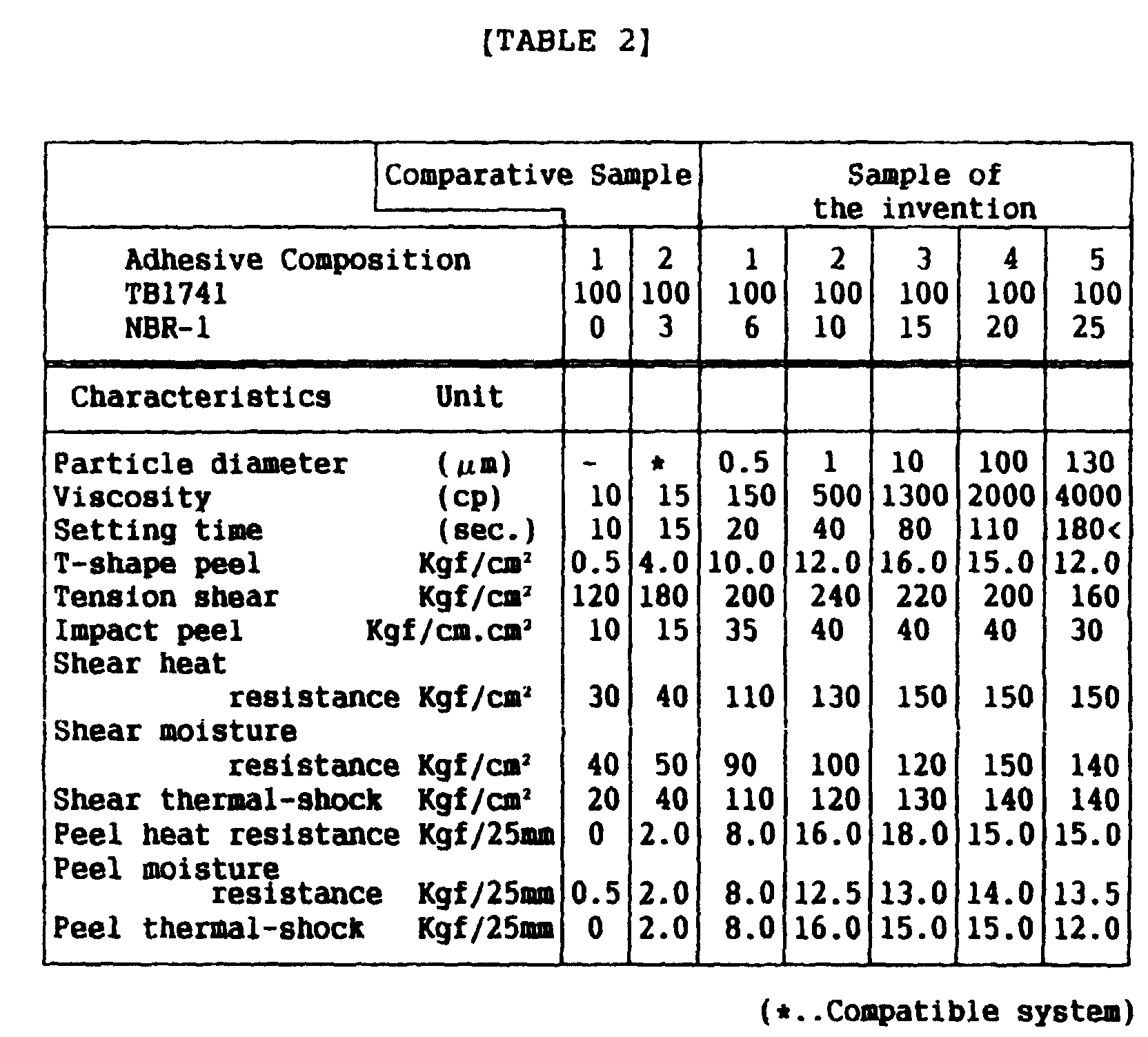 Figure 00100001