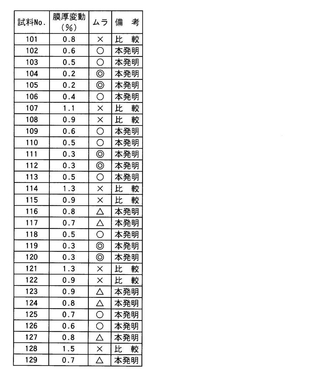 Figure JPOXMLDOC01-appb-T000002