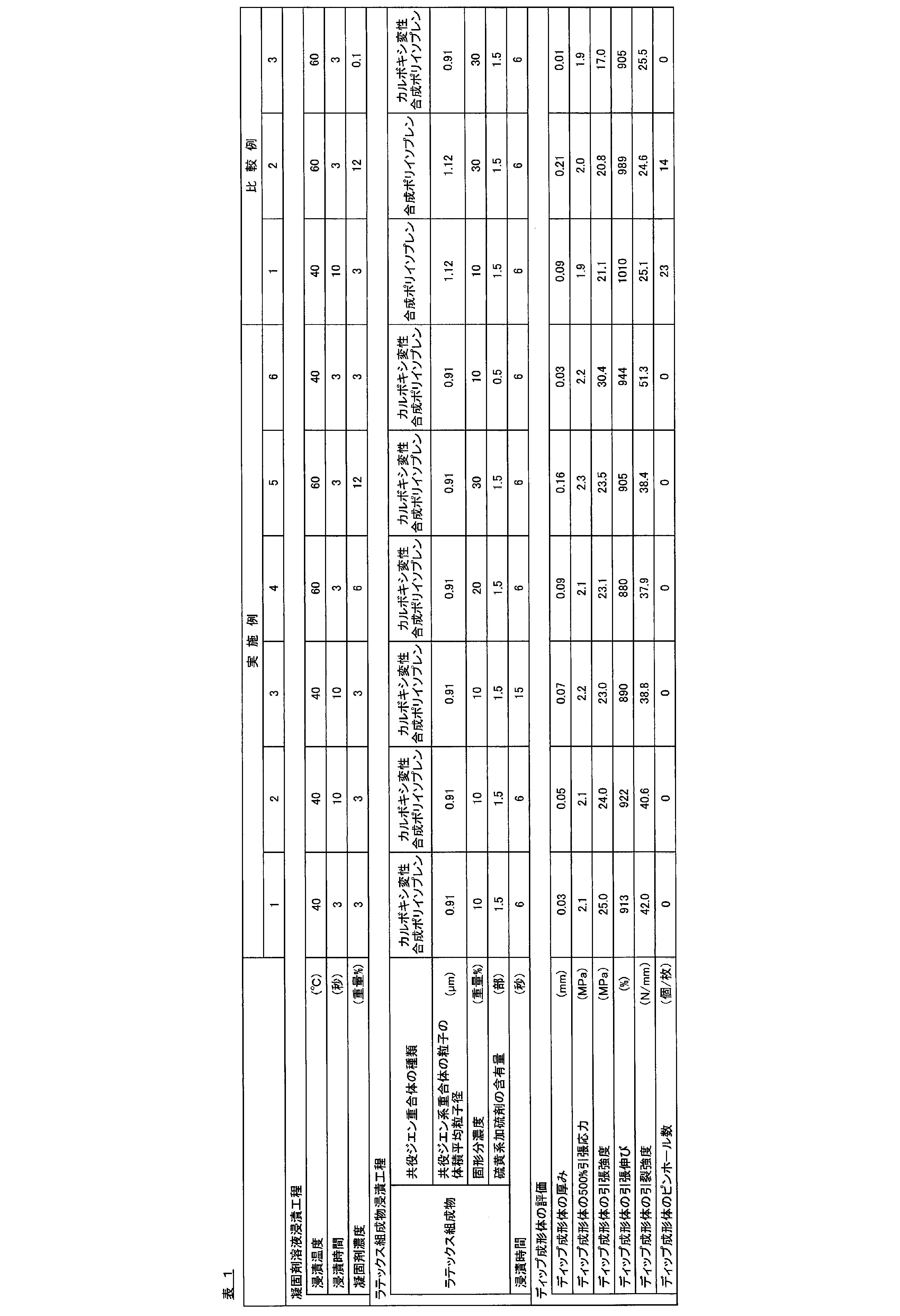 Figure JPOXMLDOC01-appb-T000001