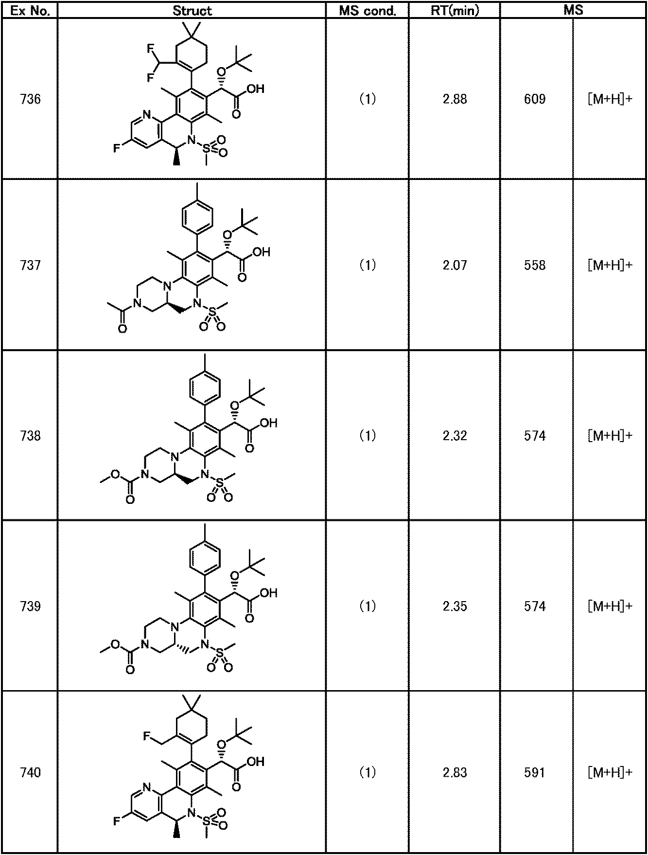 Figure JPOXMLDOC01-appb-T000345