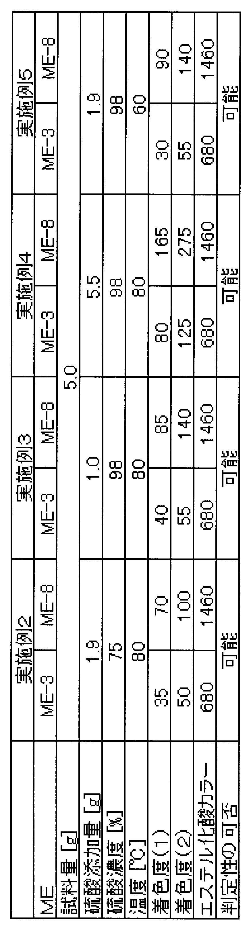 Figure JPOXMLDOC01-appb-T000004