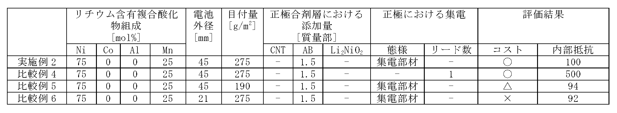 Figure JPOXMLDOC01-appb-T000002