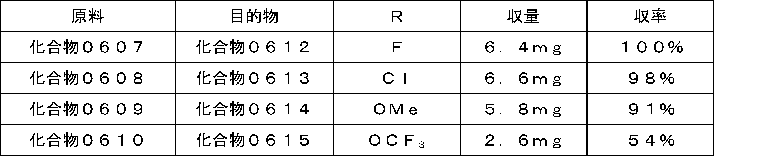 Figure JPOXMLDOC01-appb-T000429