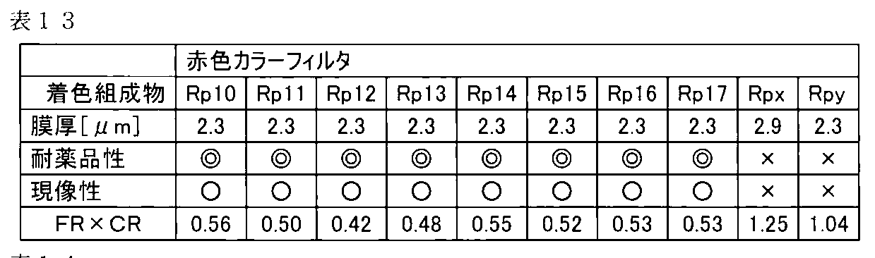 Figure JPOXMLDOC01-appb-T000031