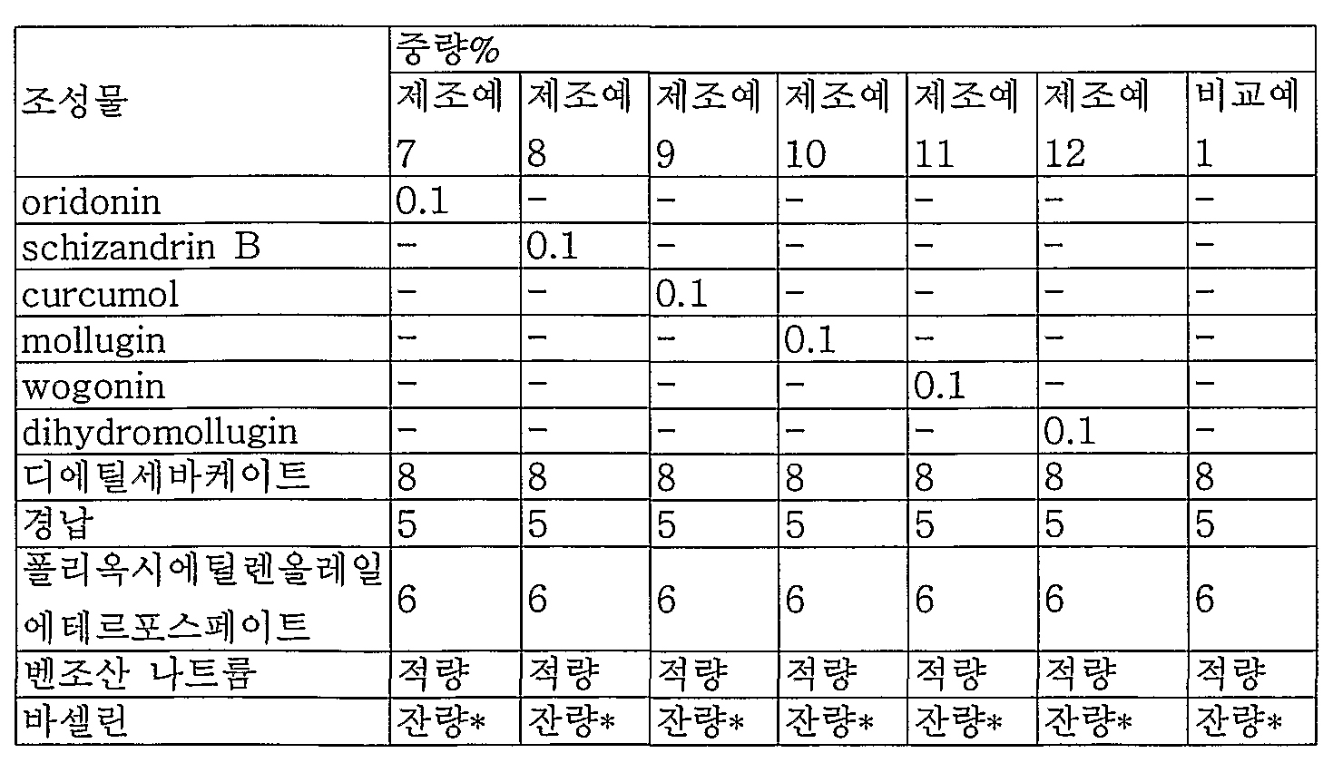 Figure WO-DOC-TABLE-3