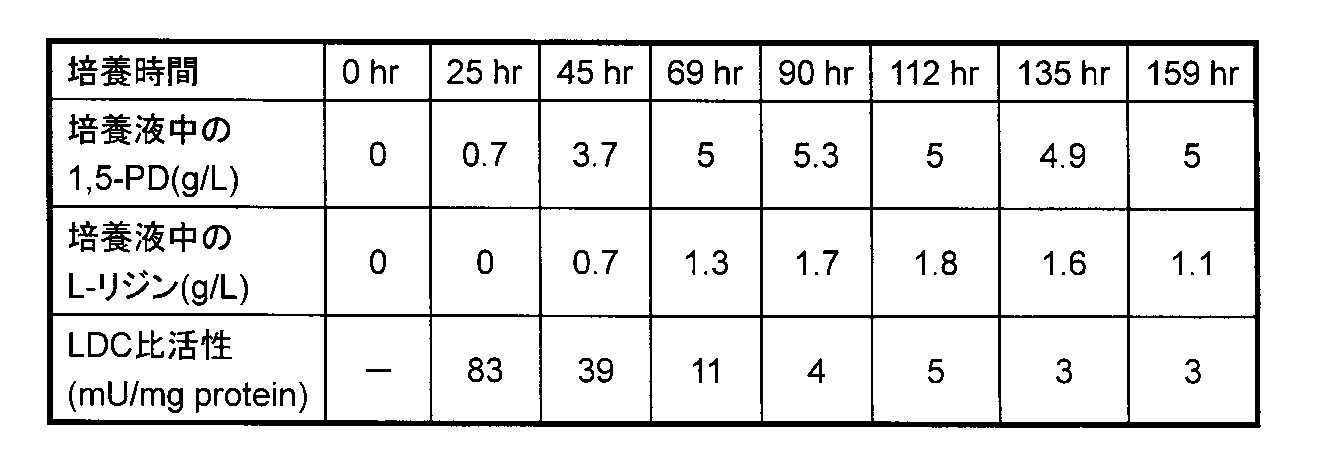 Figure JPOXMLDOC01-appb-T000010