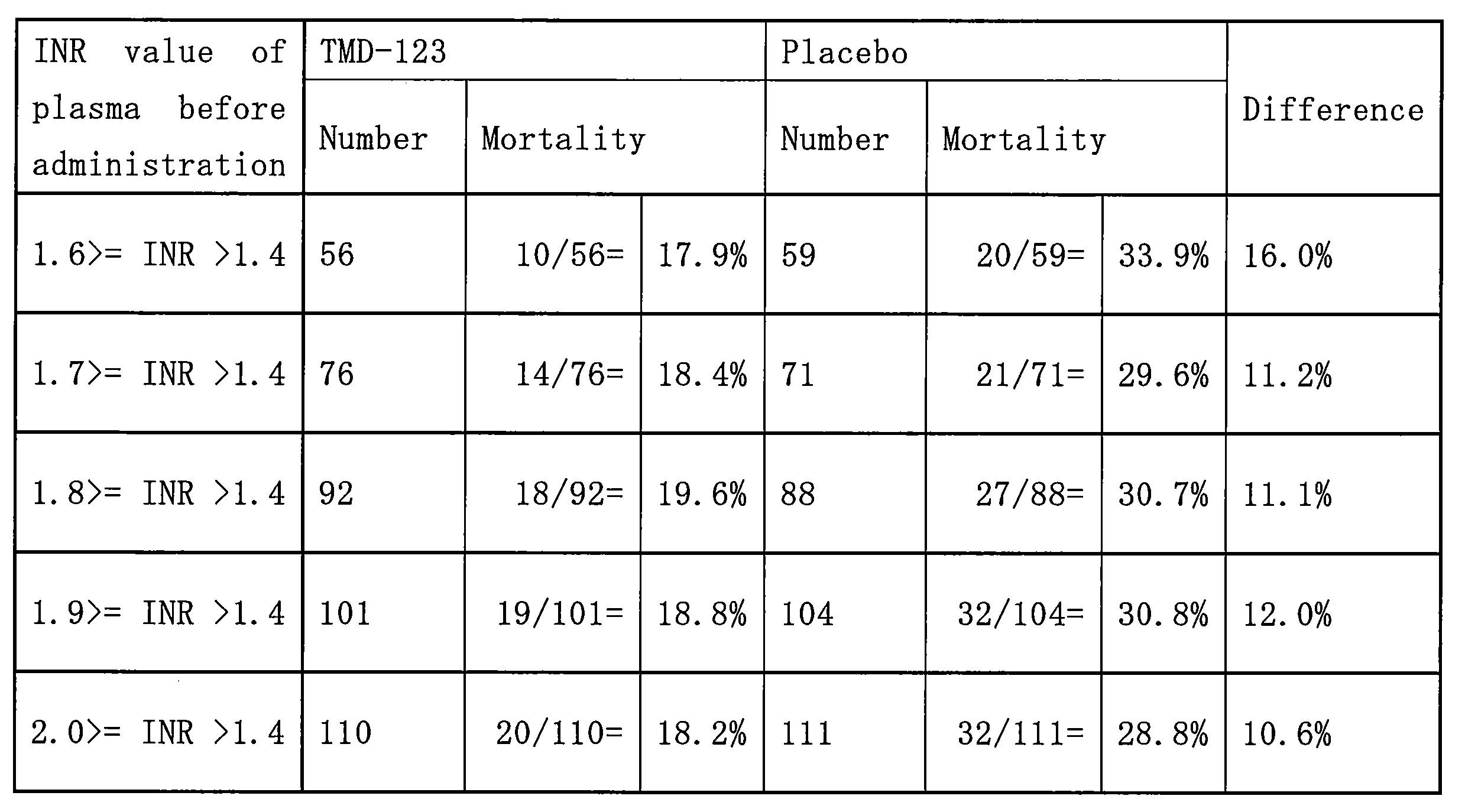 Figure JPOXMLDOC01-appb-T000003