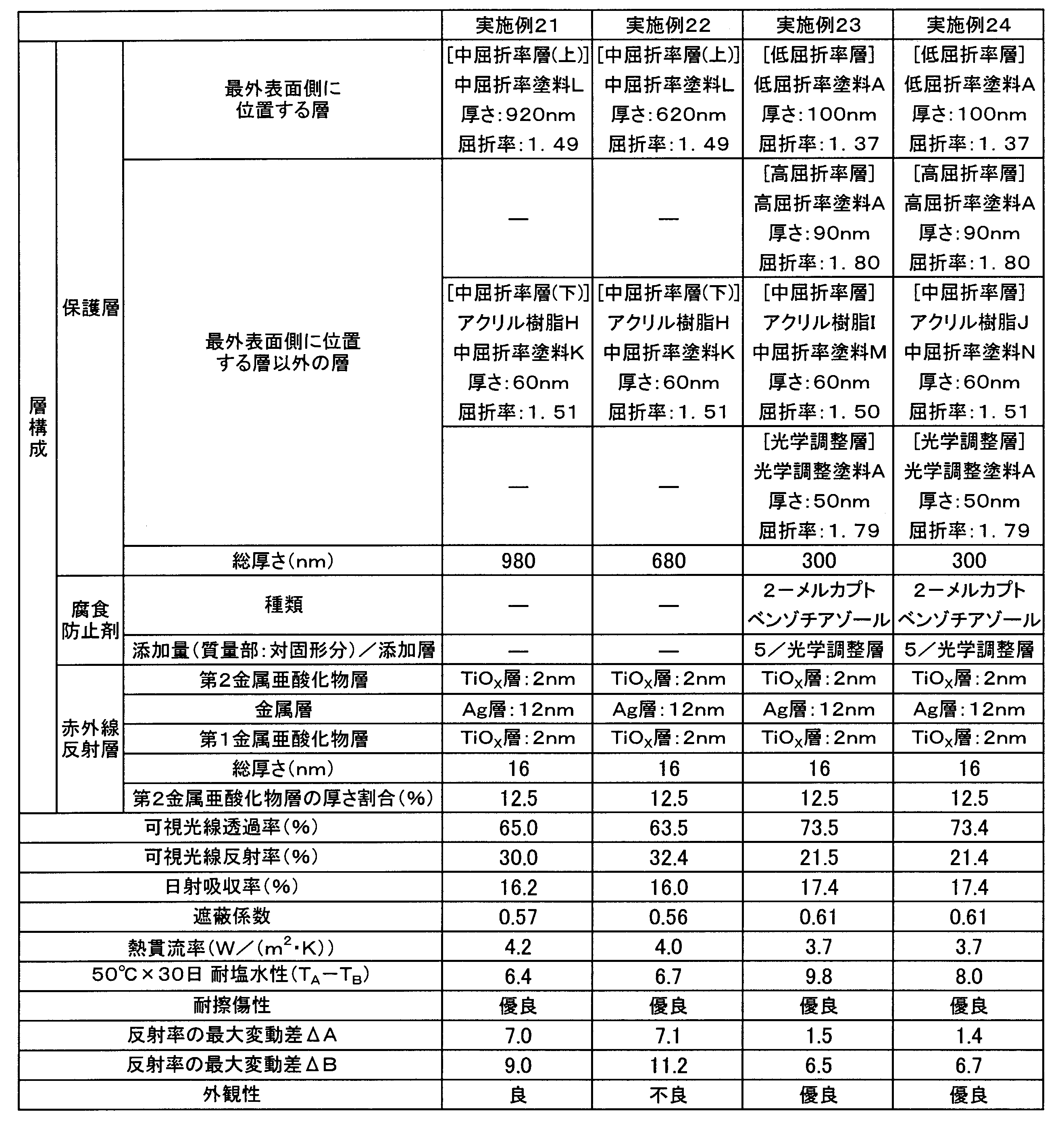 Figure JPOXMLDOC01-appb-T000006