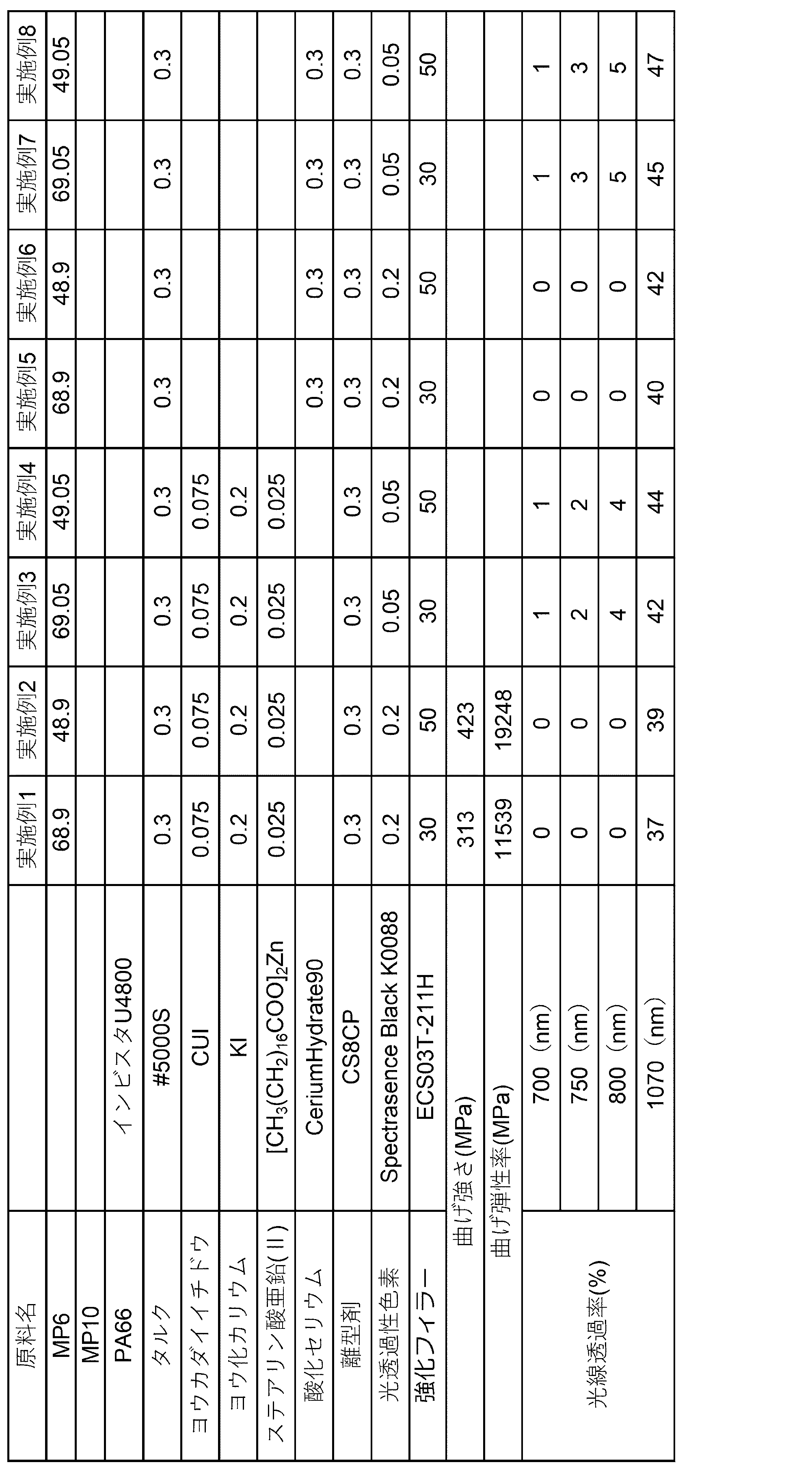 Figure JPOXMLDOC01-appb-T000003