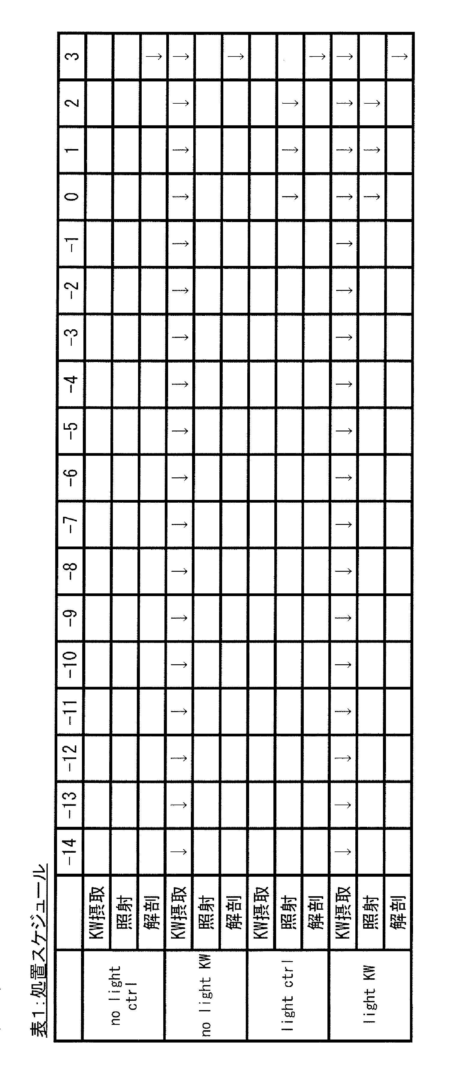 Figure JPOXMLDOC01-appb-T000001