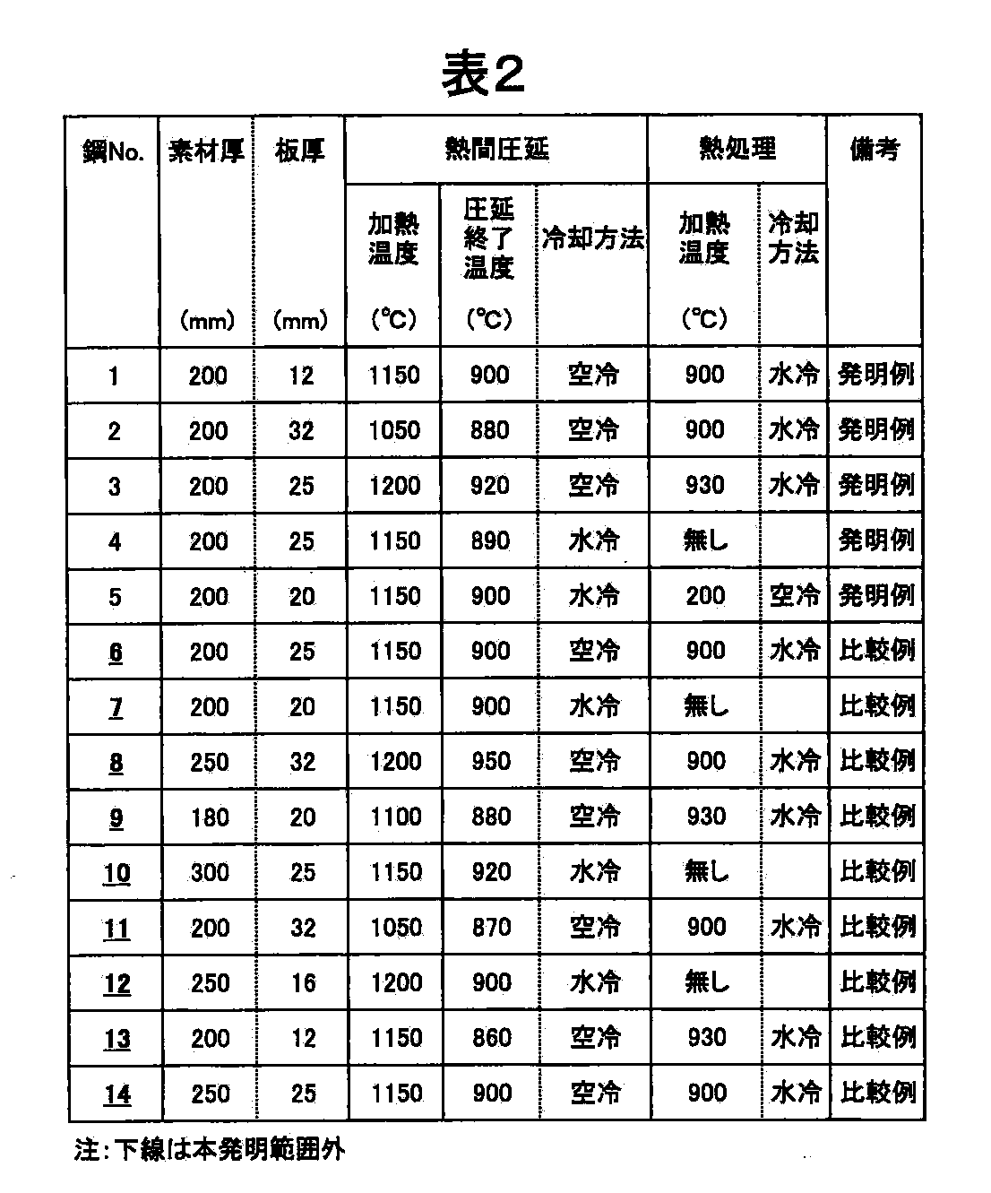 Figure JPOXMLDOC01-appb-T000002
