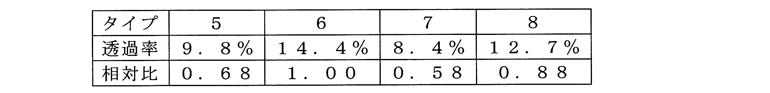 Figure JPOXMLDOC01-appb-T000003