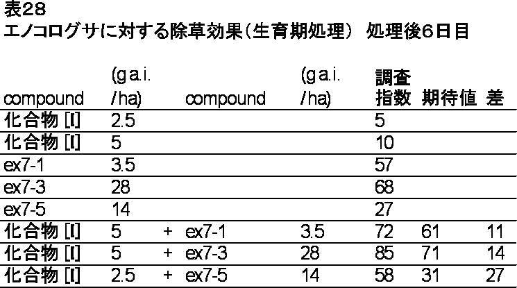 Figure JPOXMLDOC01-appb-T000028