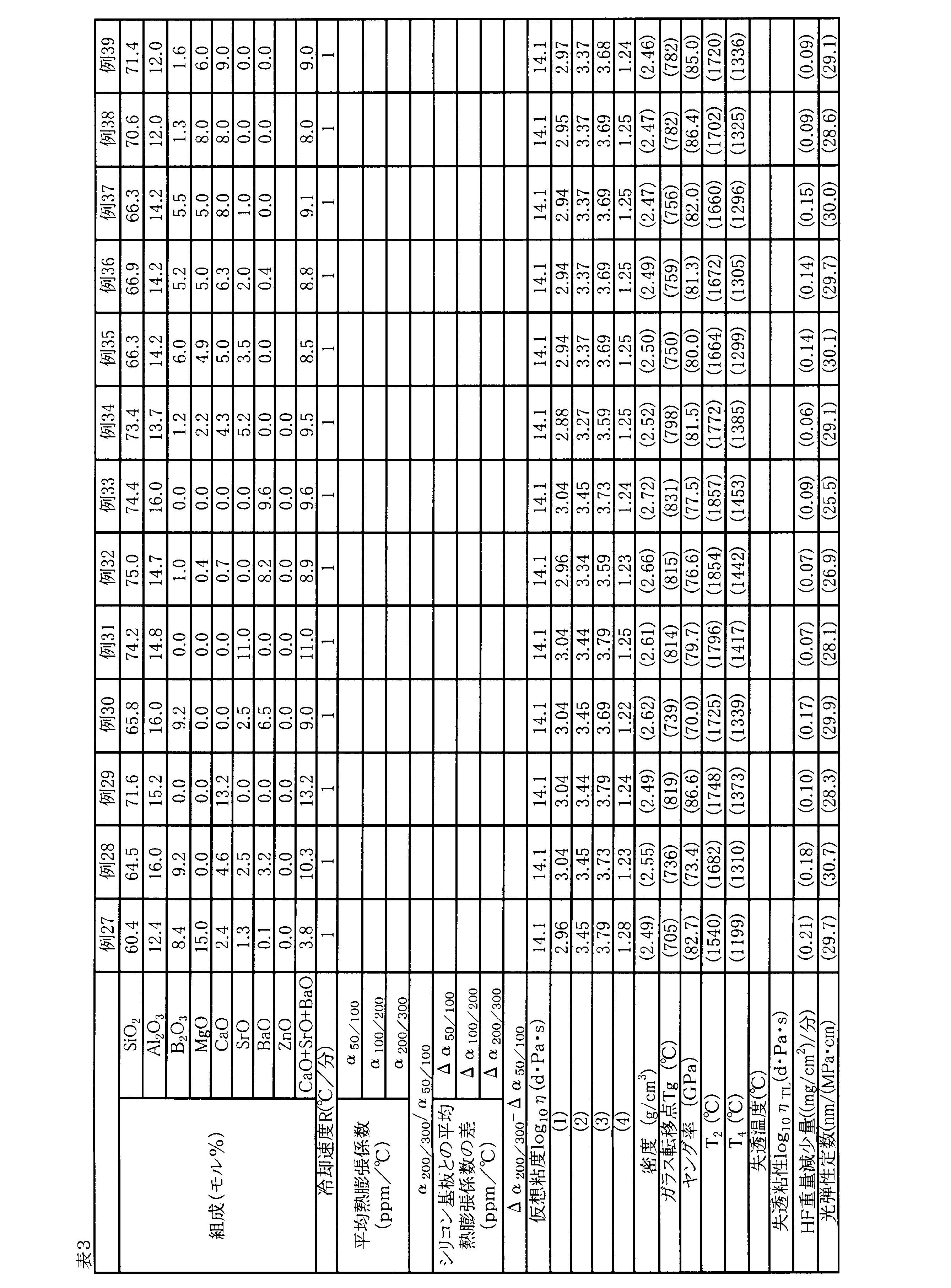 Figure JPOXMLDOC01-appb-T000004