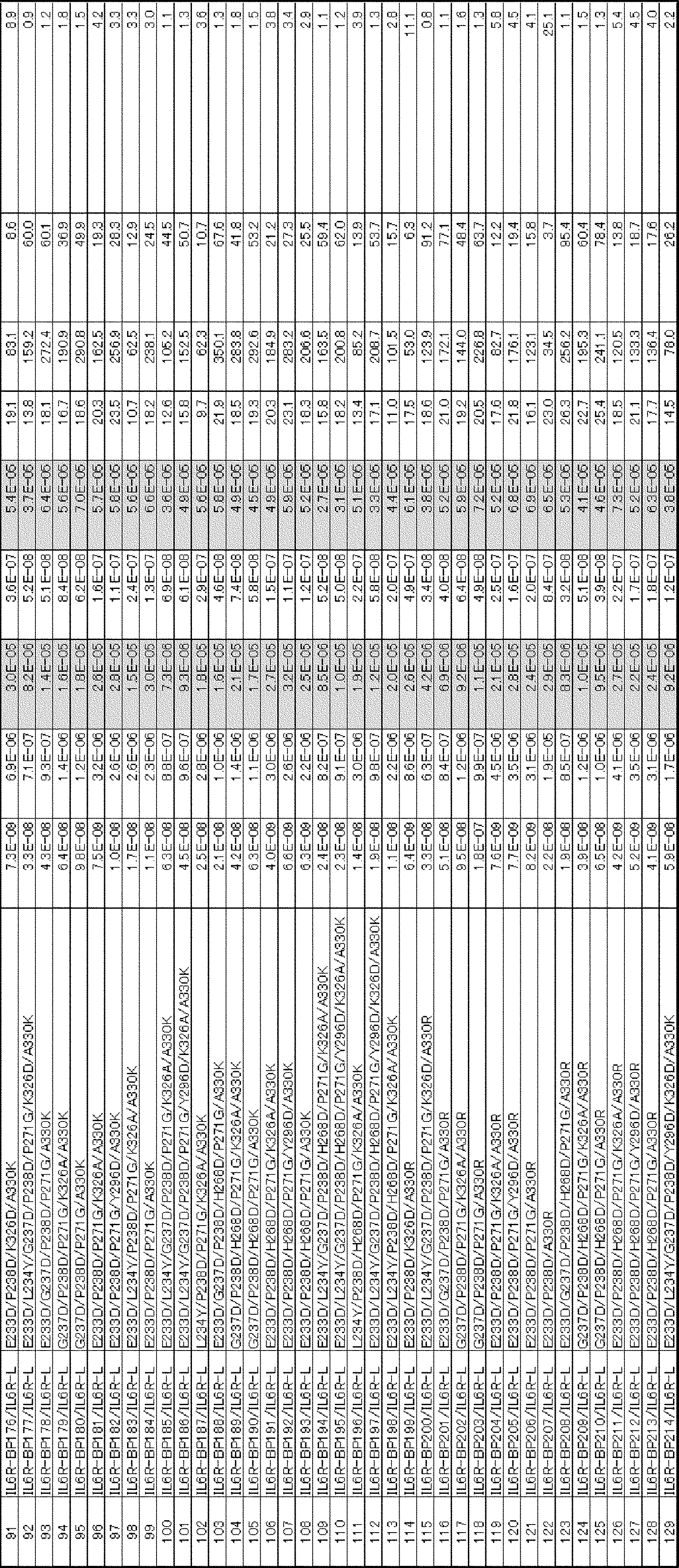 Figure JPOXMLDOC01-appb-I000021