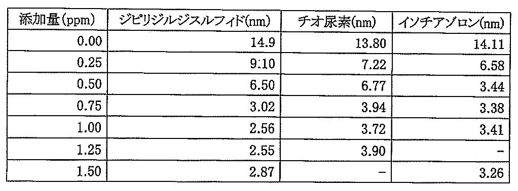 Figure JPOXMLDOC01-appb-T000002