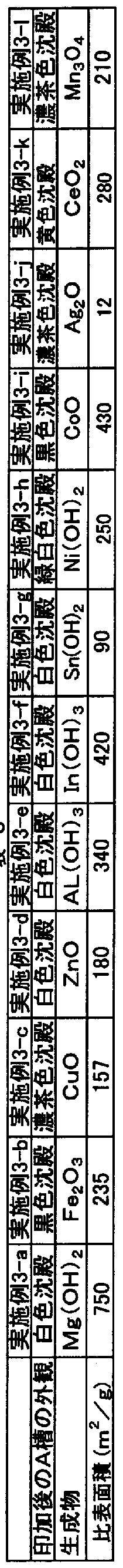 Figure imgf000035_0001
