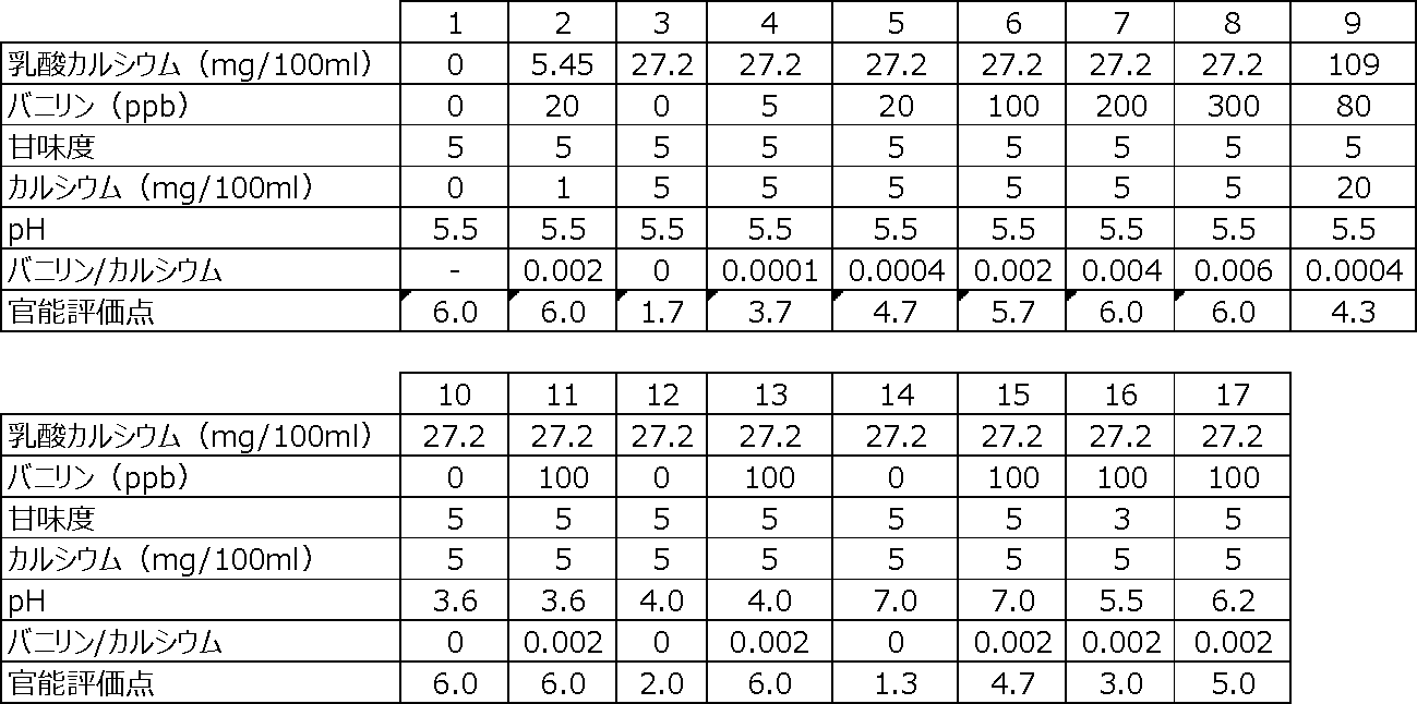 Figure JPOXMLDOC01-appb-T000002